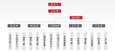 上海點(diǎn)碩科技 專業(yè)網(wǎng)站建設(shè)、小程序開發(fā)與全網(wǎng)綜合營銷服務(wù)