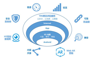 騰訊瀏覽服務推出防劫持安全解決方案 優化Web安全生態