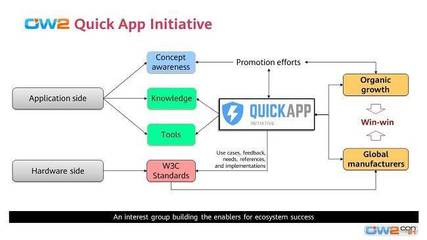 OW2成立快應(yīng)用興趣小組 為網(wǎng)站與App開發(fā)注入新活力，共筑開放生態(tài)未來